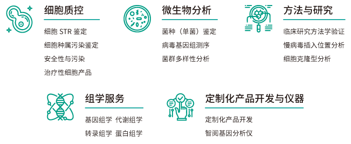 k8凯发基因工业服务内容