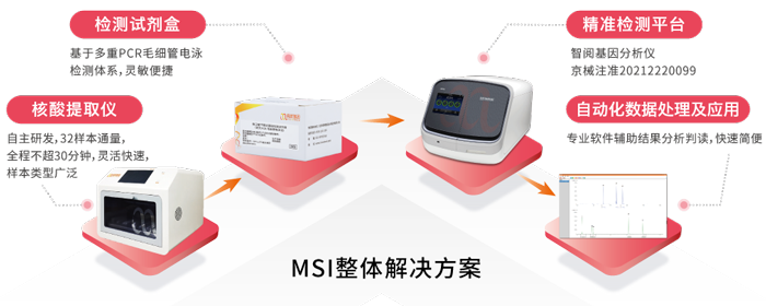 k8凯发基因MSI整体解决方案_国内首款单核苷酸位点微卫星不稳定（MSI）基因检测试剂盒获批上市