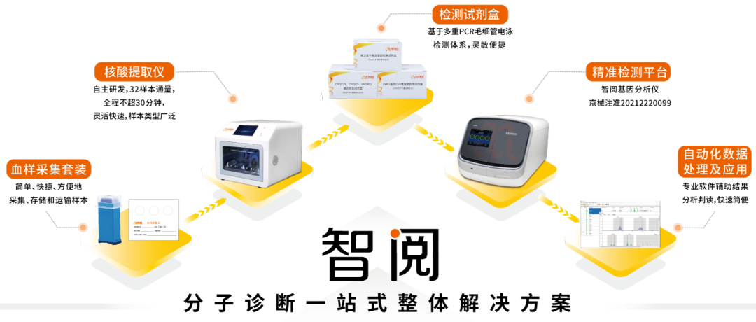k8凯发基因_智阅_分子诊断一站式整体解决方案